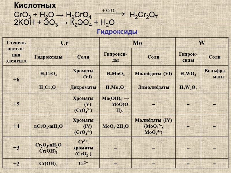 Кислотных CrO3 + H2O → H2CrO4    H2Cr2O7 2KOH + ЭО3 →